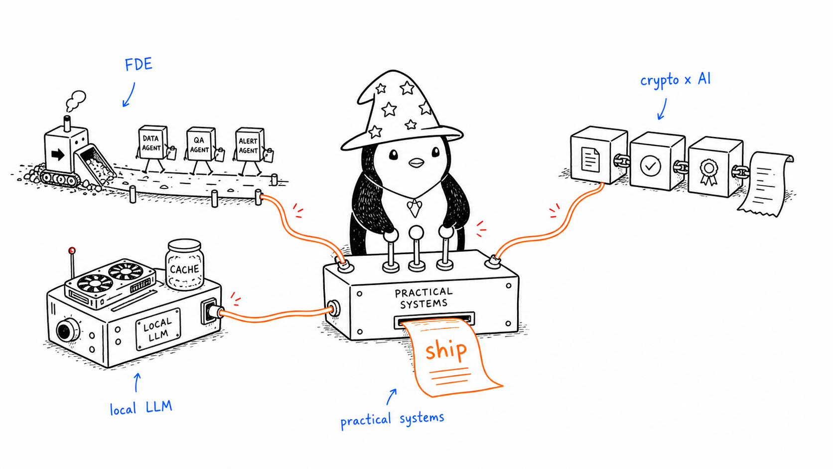 Hand-drawn wizard penguin operating a practical systems console fed by FDE, crypto AI, and local LLM workstreams