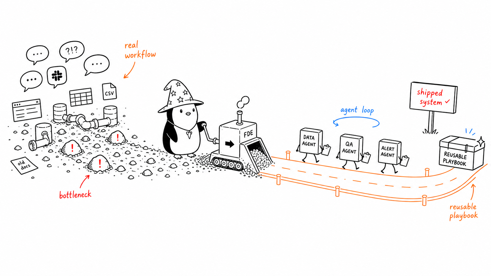Hand-drawn wizard penguin turning a rough team workflow road into a shipped agent system and reusable playbook